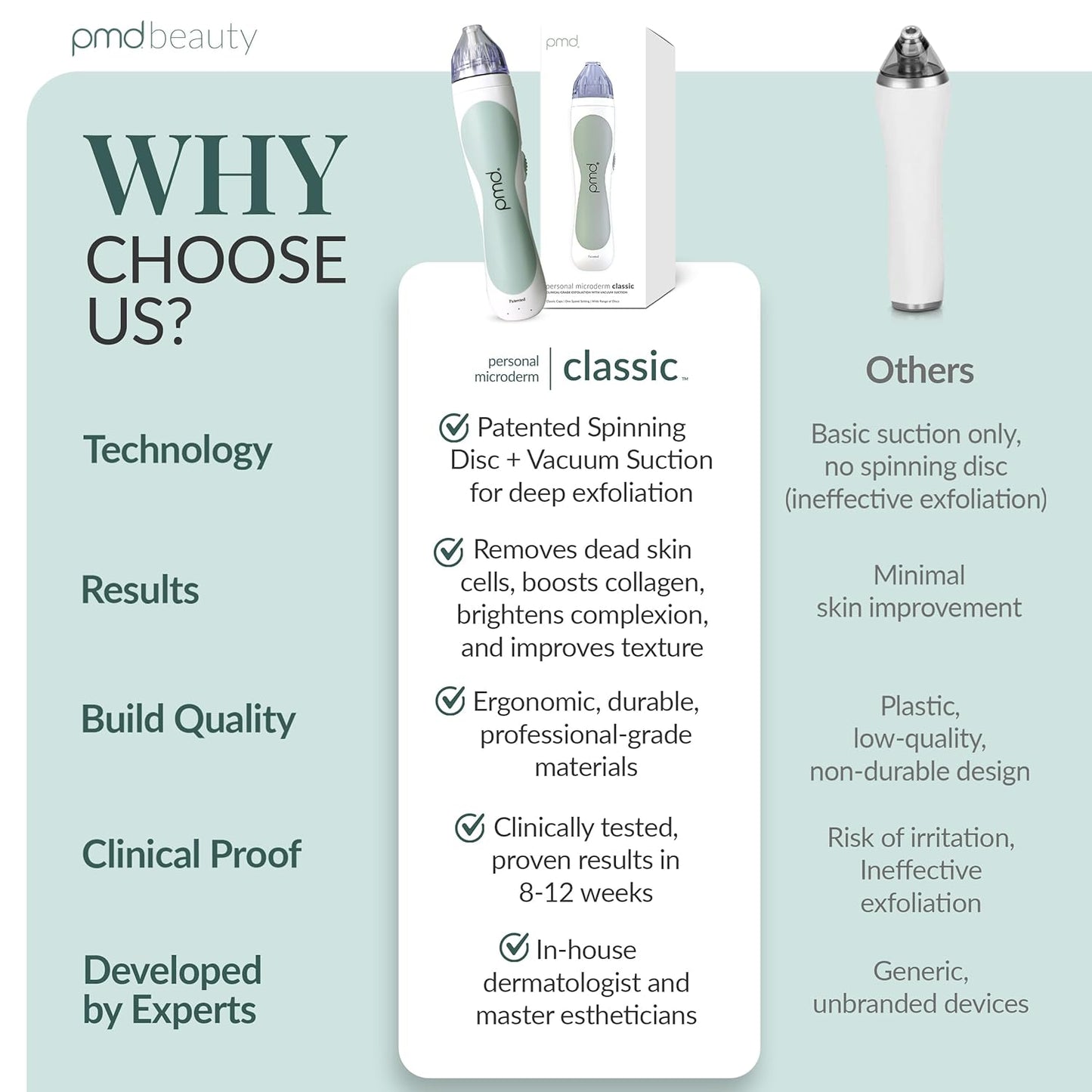 DarmaVue™ Portable Microderm Facial Exfoliator Kit