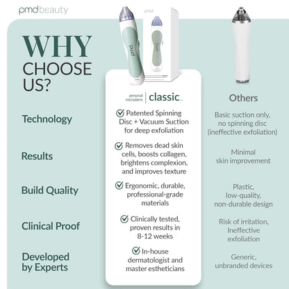 DarmaVue™ Portable Microderm Facial Exfoliator Kit